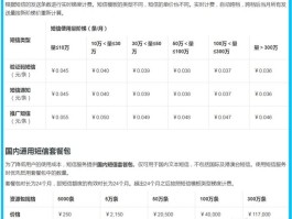 云号码接收短信要收费吗是真的吗吗