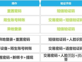 关于虚拟手机验证码短信平台有哪些呢安全吗知乎的信息