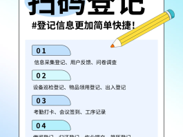 短信验证码在线注册怎么弄出来