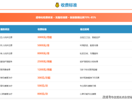手机接收短信要收费吗多少钱一个月