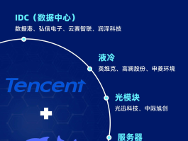 云短信平台有哪些公司可以做的业务