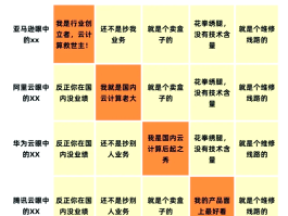 腾讯云短信群发教程下载安装