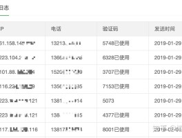 腾讯云短信发送了10个验证码怎么回事儿