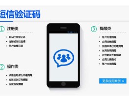 关于美国虚拟手机号接收验证码平台是真的吗安全吗的信息