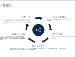 云短信最新版下载安装包