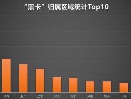 谷歌虚拟手机号有什么用处嘛安全吗知乎的简单介绍