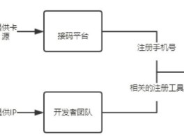 接码平台是干什么用的啊知乎文章