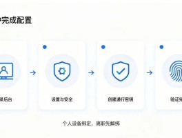 2021最新短信验证码接收平台有哪些软件呢