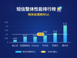 腾讯云短信平台官网下载安装手机版的简单介绍